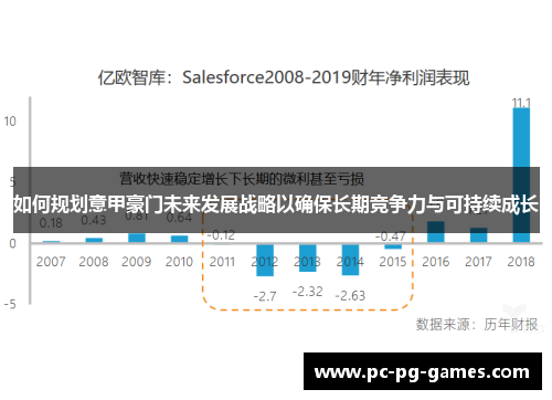 如何规划意甲豪门未来发展战略以确保长期竞争力与可持续成长
