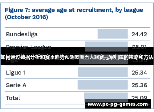 如何通过数据分析和赛季趋势预测欧洲五大联赛冠军归属的策略和方法 如何通过数据分析和赛季趋势预测欧洲五大联赛冠军归属的策略和方法