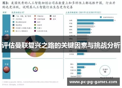 评估曼联复兴之路的关键因素与挑战分析 评估曼联复兴之路的关键因素与挑战分析