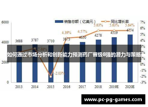 如何通过市场分析和创新能力预测药厂晋级8强的潜力与策略 如何通过市场分析和创新能力预测药厂晋级8强的潜力与策略