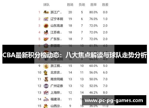 CBA最新积分榜动态:八大焦点解读与球队走势分析 CBA最新积分榜动态:八大焦点解读与球队走势分析