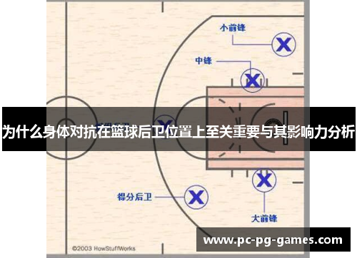 为什么身体对抗在篮球后卫位置上至关重要与其影响力分析 为什么身体对抗在篮球后卫位置上至关重要与其影响力分析