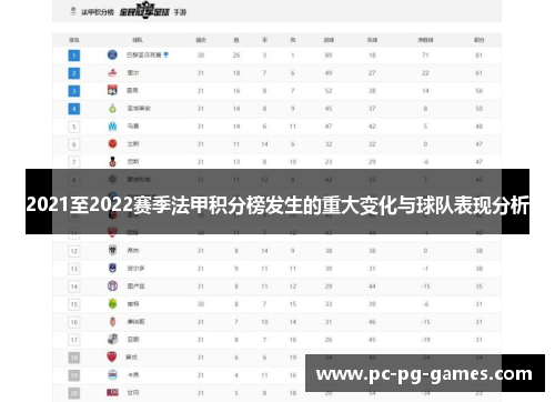 2021至2022赛季法甲积分榜发生的重大变化与球队表现分析 2021至2022赛季法甲积分榜发生的重大变化与球队表现分析