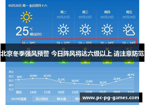 北京冬季强风预警 今日阵风将达六级以上 请注意防范 北京冬季强风预警 今日阵风将达六级以上 请注意防范