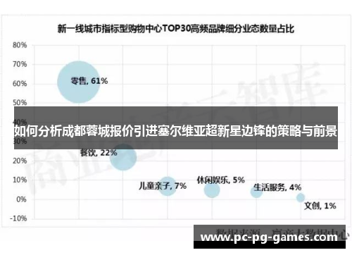 如何分析成都蓉城报价引进塞尔维亚超新星边锋的策略与前景
