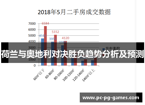 荷兰与奥地利对决胜负趋势分析及预测 荷兰与奥地利对决胜负趋势分析及预测