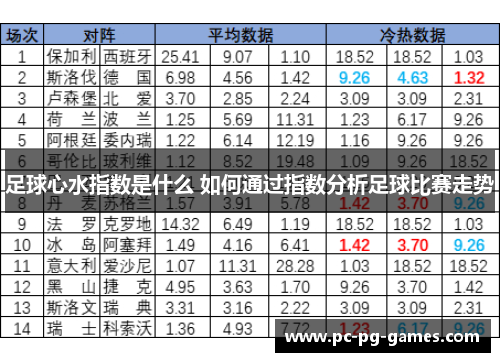 足球心水指数是什么 如何通过指数分析足球比赛走势 足球心水指数是什么 如何通过指数分析足球比赛走势