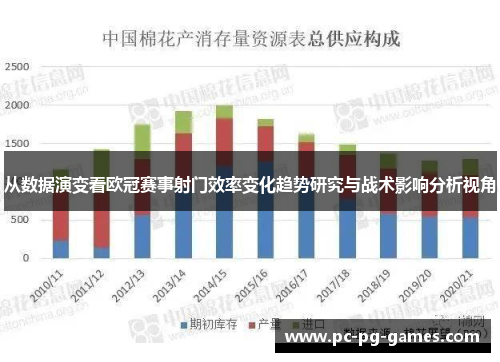 从数据演变看欧冠赛事射门效率变化趋势研究与战术影响分析视角 从数据演变看欧冠赛事射门效率变化趋势研究与战术影响分析视角